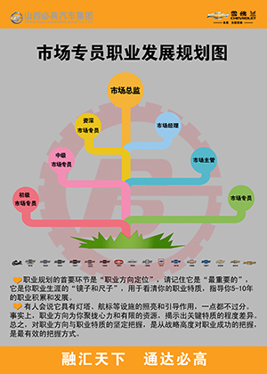 市場職業規劃改.jpg 市場職業規劃改.jpg