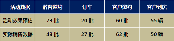 活動數(shù)據(jù).png 活動數(shù)據(jù).png